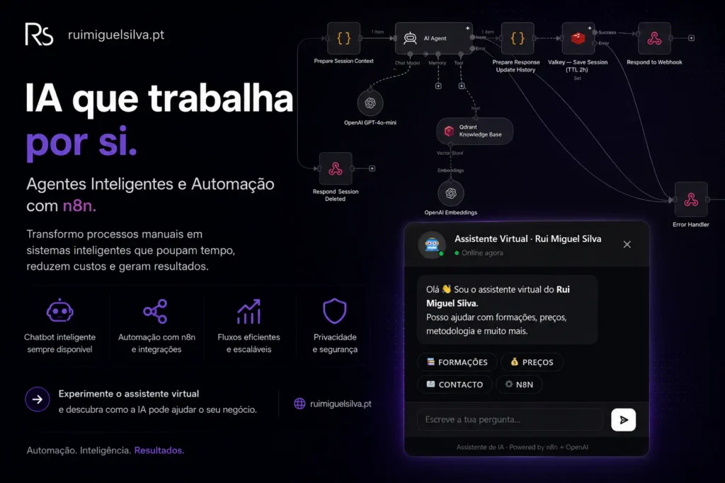 Agentes de IA com n8n, OpenAI e Qdrant: construção de um chatbot com memória e automação real chatbot ia